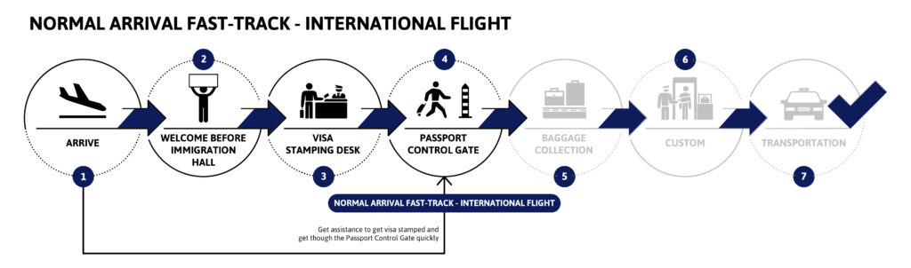 Vietnam Airport Assistance: How It Works - Step-by-Step Guide